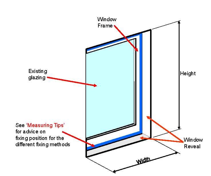 Measuring Tips