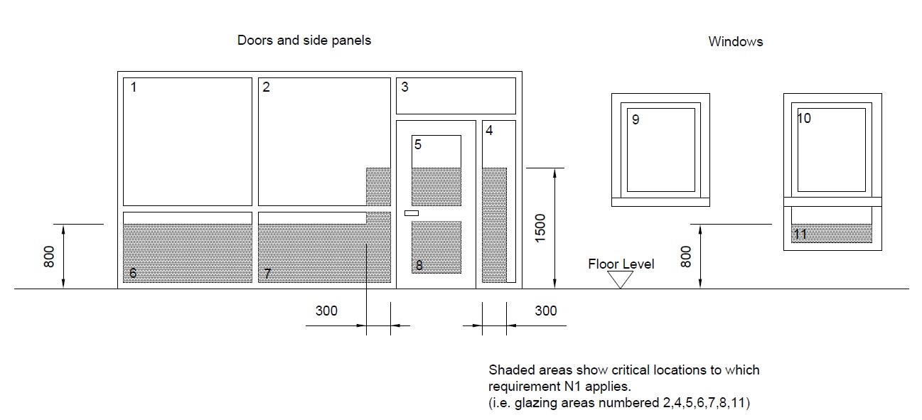 Glazing Safety