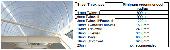 Curving poly radius information
