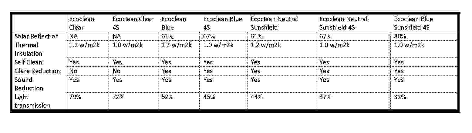 Affordable Aluminium Roof Lantern,  Activ Clear Low E  Glass